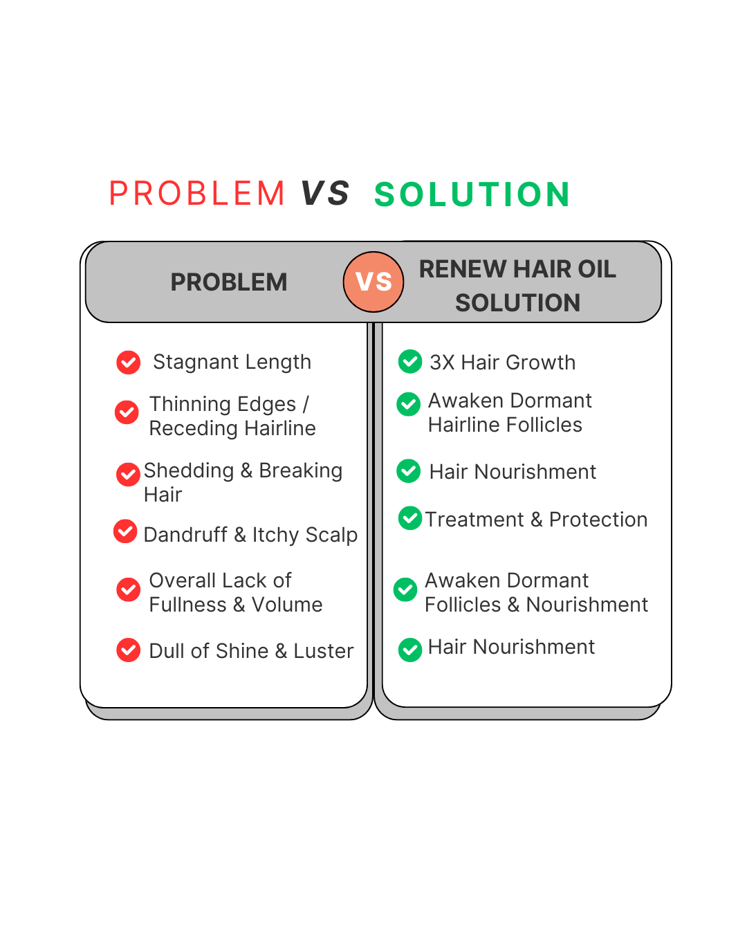 Hair renewal methodology comparison